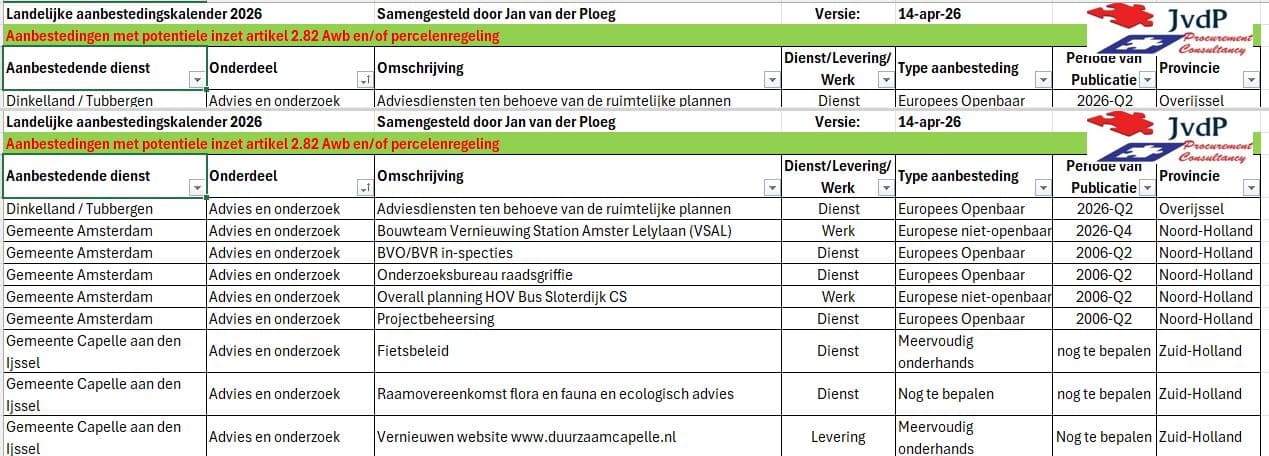 Landelijke Aanbestedingskalender april 2026
